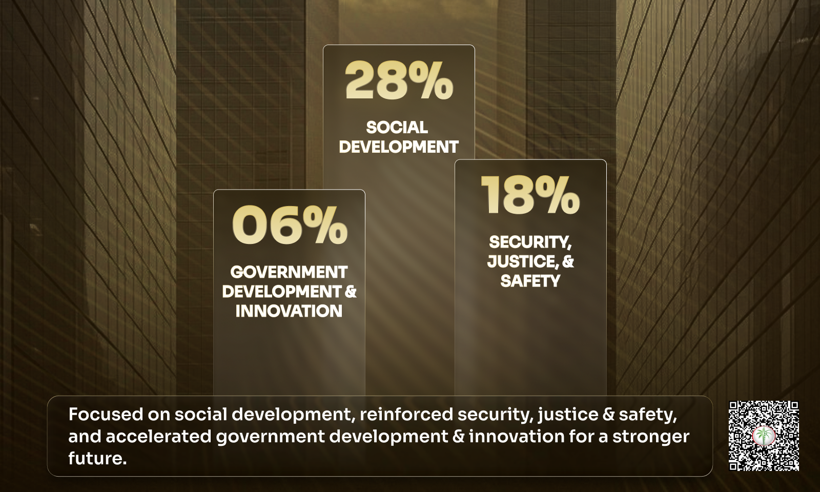 dubai-budget-2025-investment-opportunities