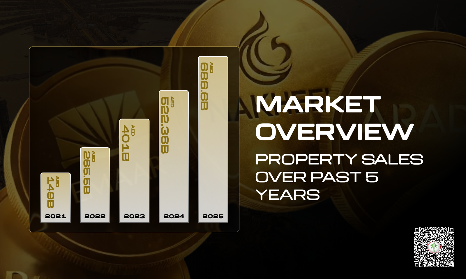Dubai Property Market Value - Market Overview